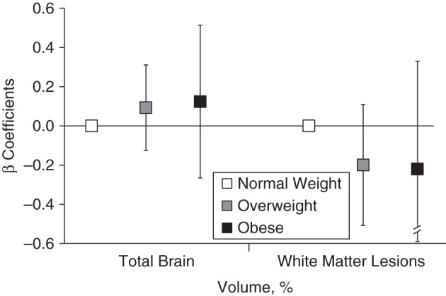 Figure 3.