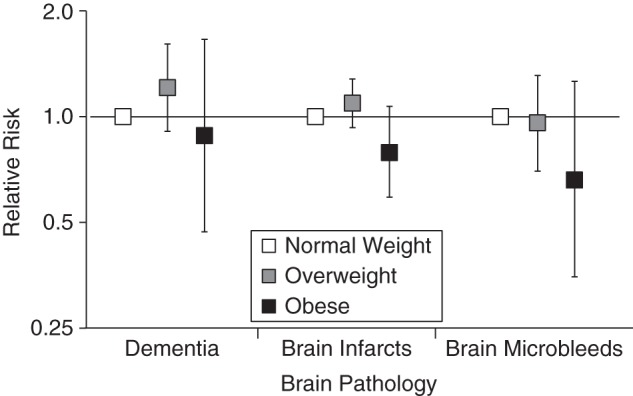 Figure 2.