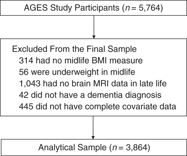 Figure 1.