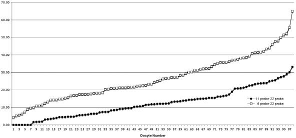 Figure  2. 