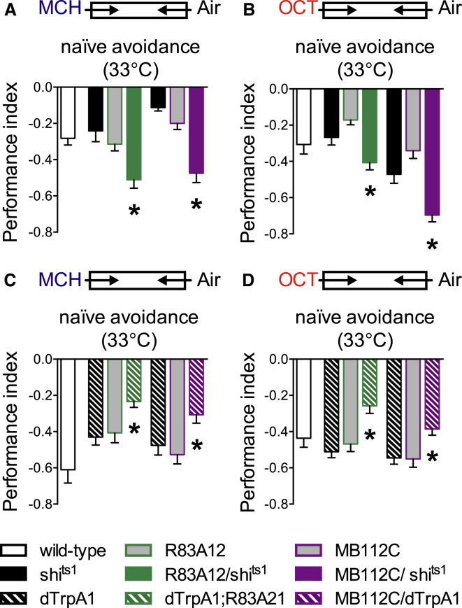 Figure 5