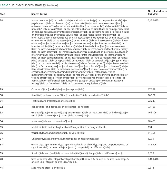 graphic file with name NEUROLOGY2018955344TT1A.jpg