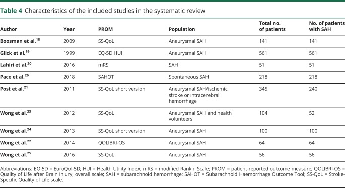 graphic file with name NEUROLOGY2018955344TT4.jpg