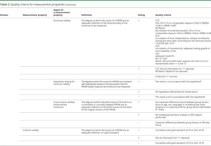 graphic file with name NEUROLOGY2018955344TT2A.jpg