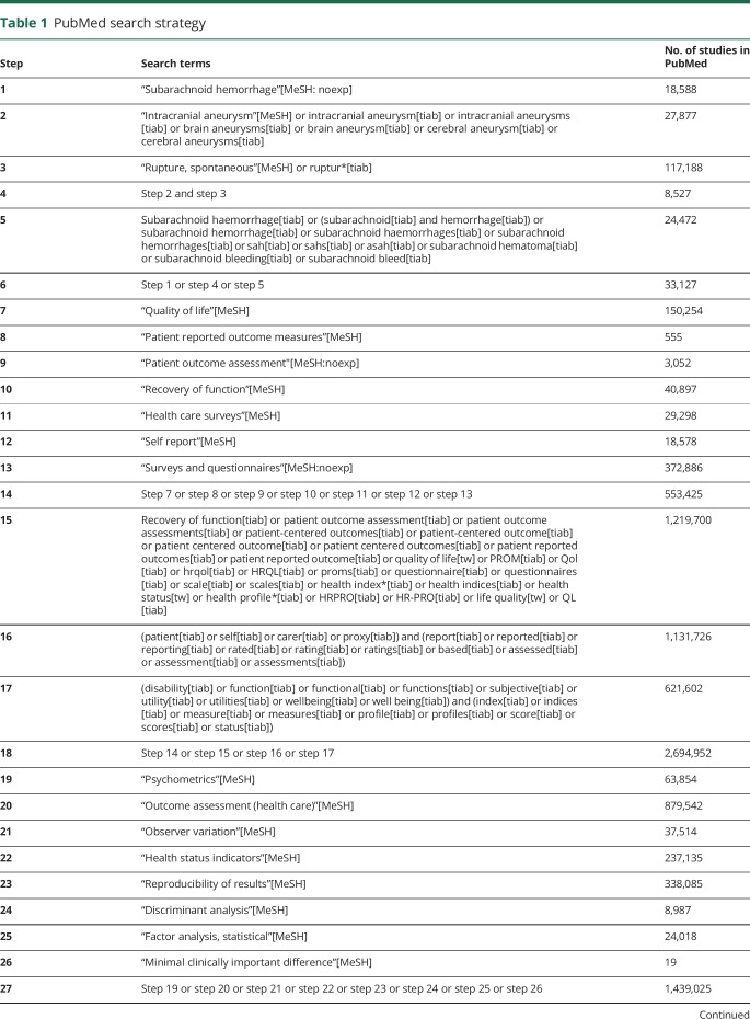 graphic file with name NEUROLOGY2018955344TT1.jpg