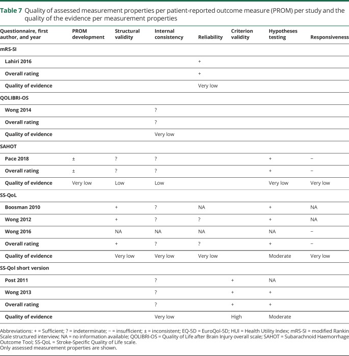 graphic file with name NEUROLOGY2018955344TT7.jpg