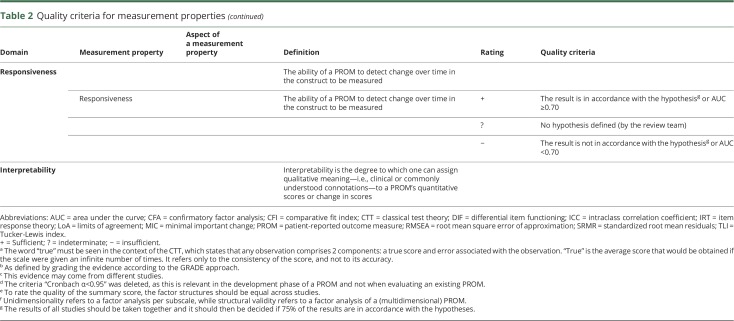 graphic file with name NEUROLOGY2018955344TT2B.jpg