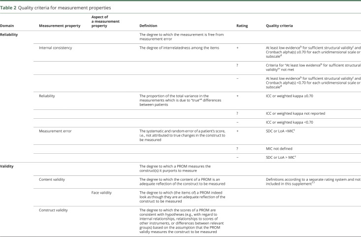 graphic file with name NEUROLOGY2018955344TT2.jpg