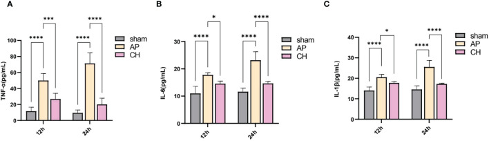 Figure 6