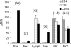 <b>Figure 3.</b>