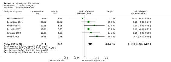 Analysis 1.1