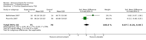 Analysis 2.2