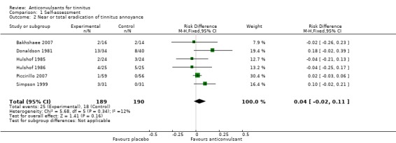 Analysis 1.2