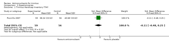 Analysis 2.1