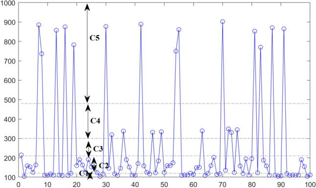 Fig. 13