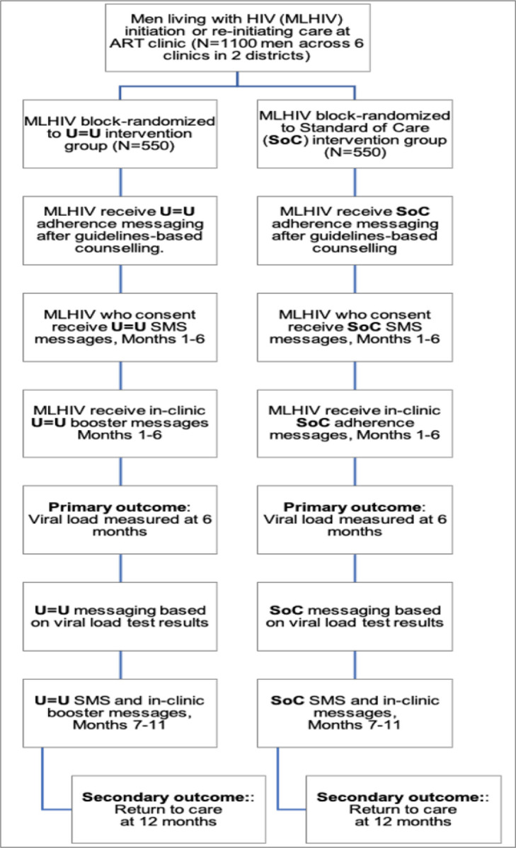 Figure 4: