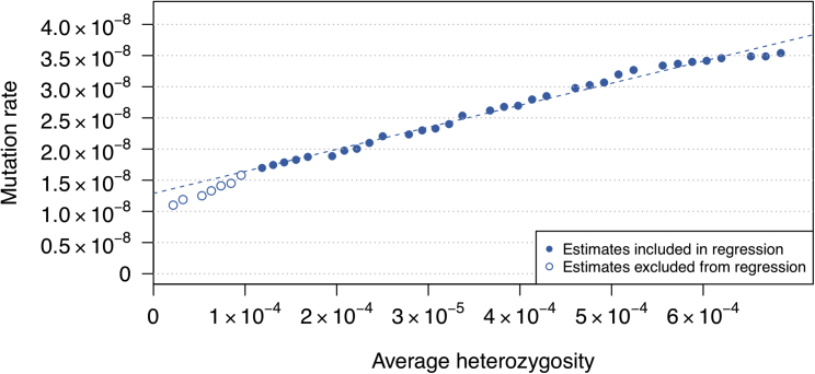 Figure 6