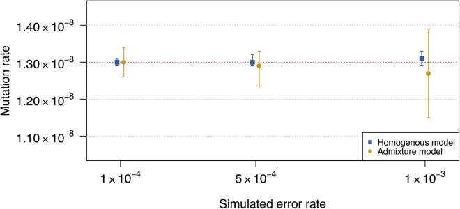 Figure 3