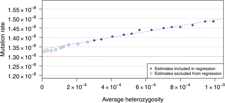 Figure 5