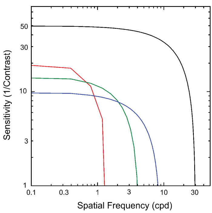 Figure 9.