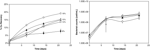 Fig. 5