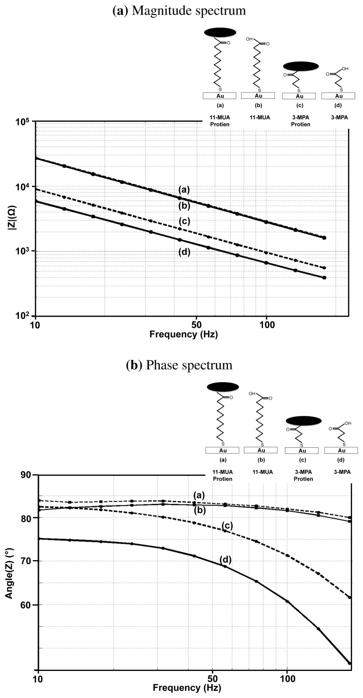 Figure 10.