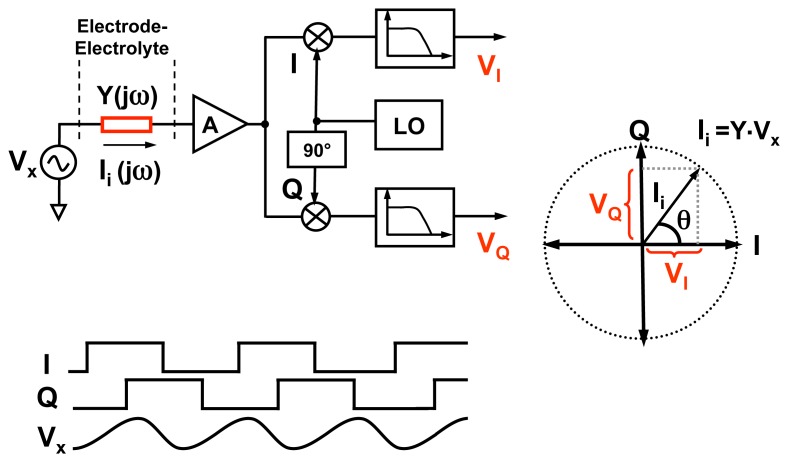 Figure 5.