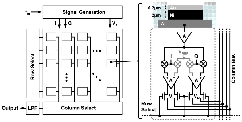 Figure 6.