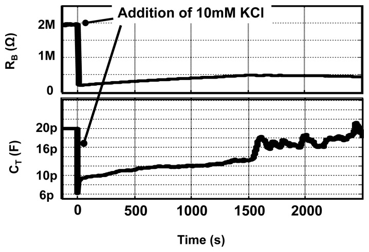 Figure 13.