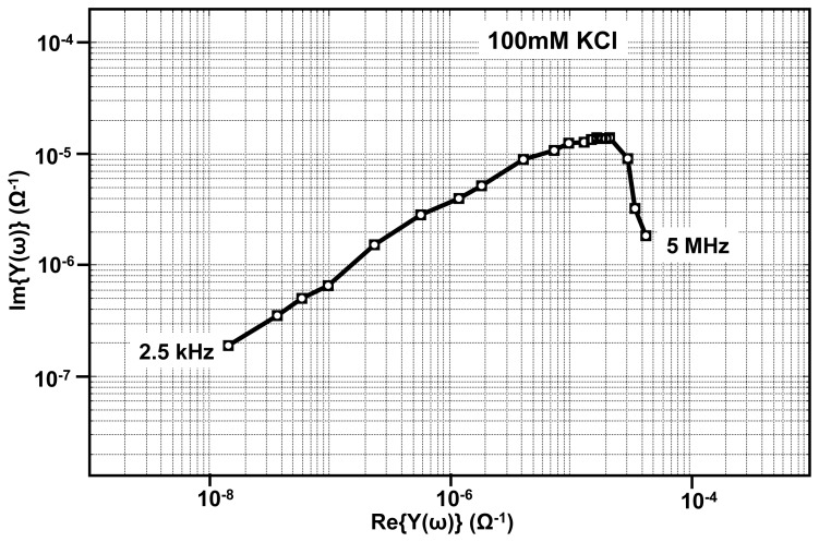 Figure 14.