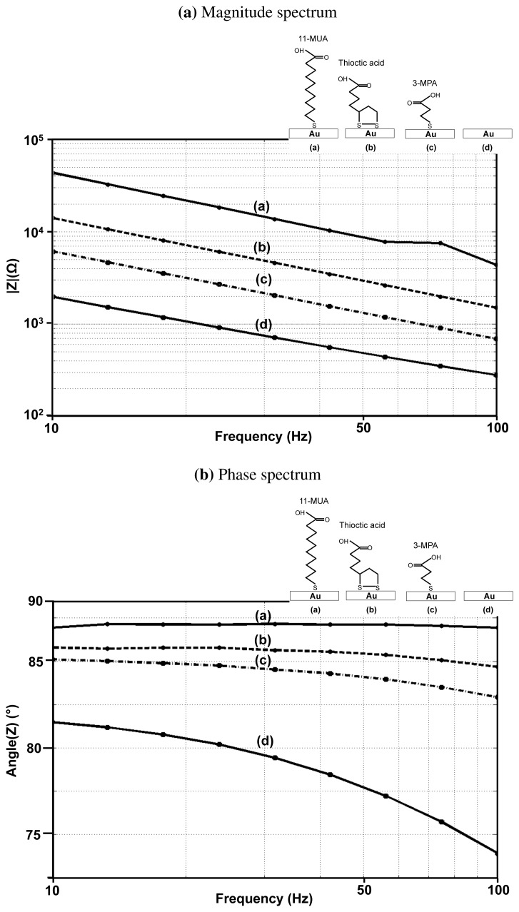 Figure 9.