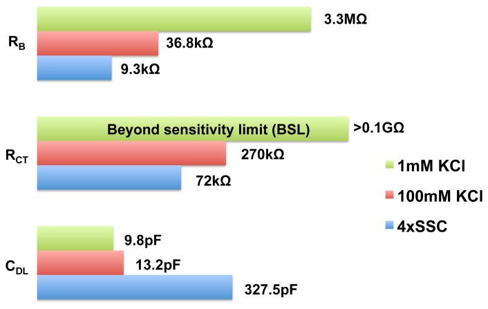 Figure 15.