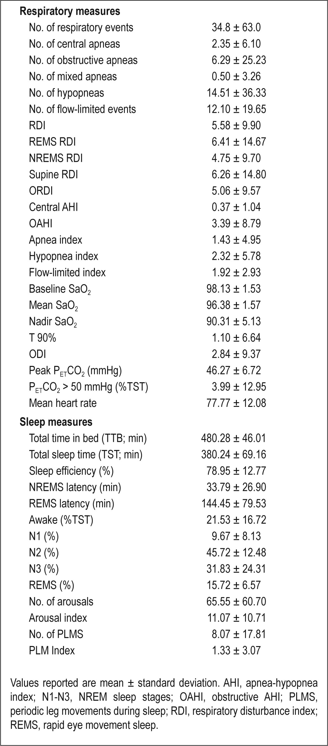 graphic file with name aasm.37.5.943.t03.jpg