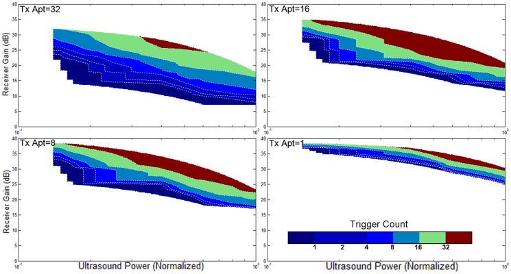 Figure 11