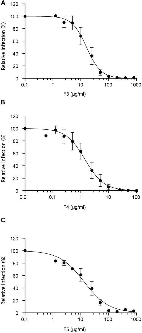 FIGURE 4