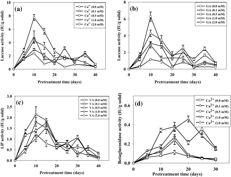 Fig. 2