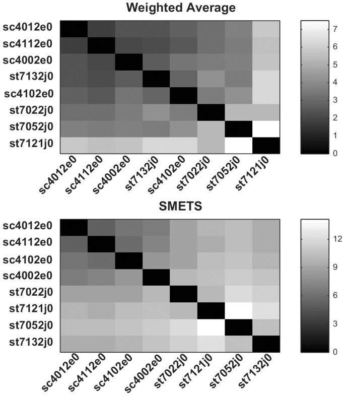 Figure 12