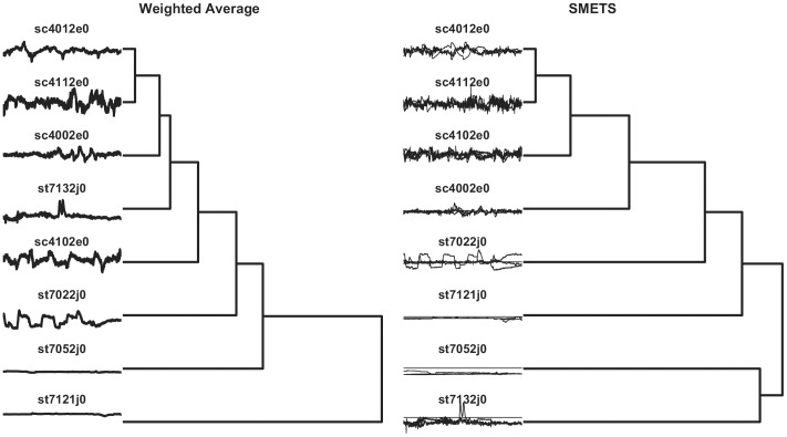 Figure 10
