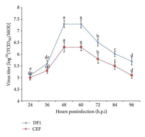 Figure 5