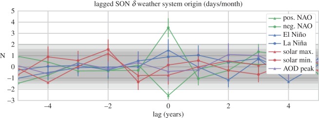 Figure 11.