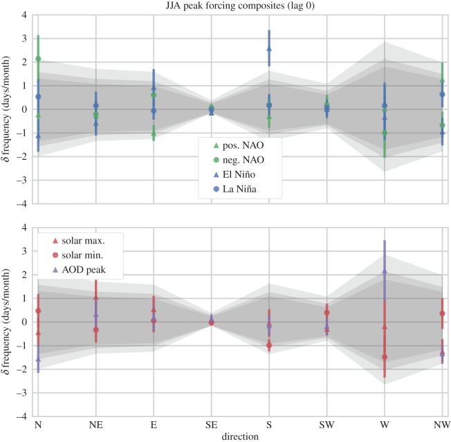 Figure 10.