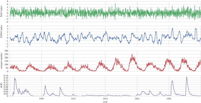 Figure 5.