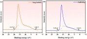 Figure 23