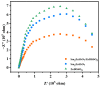 Figure 22