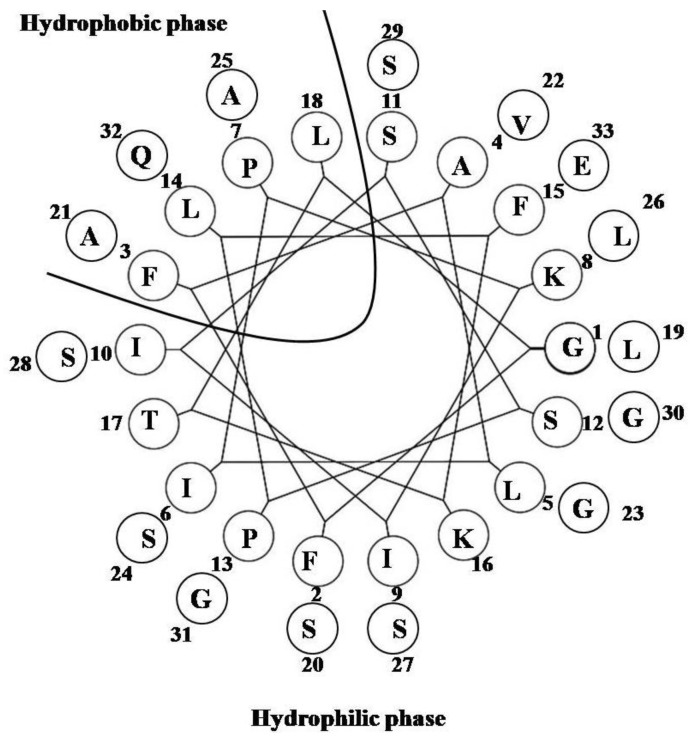 Figure 15