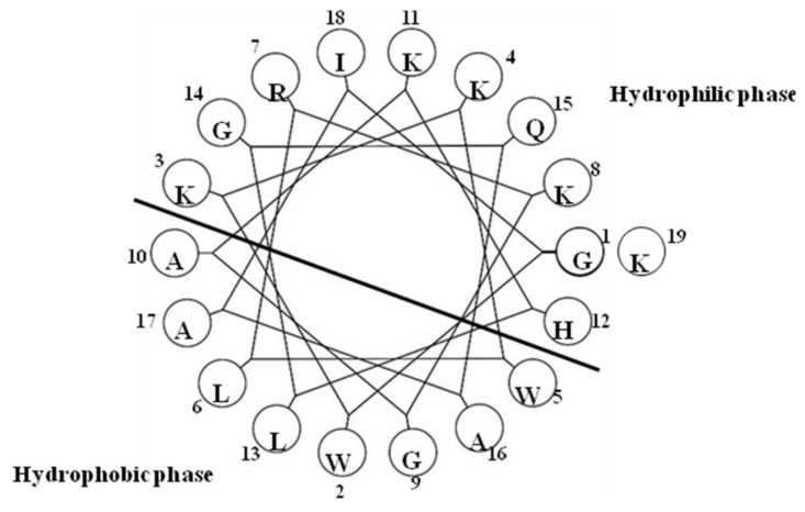 Figure 18