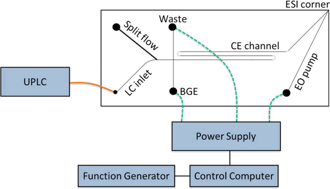 Fig. 9