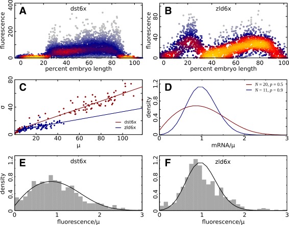 Fig. 9