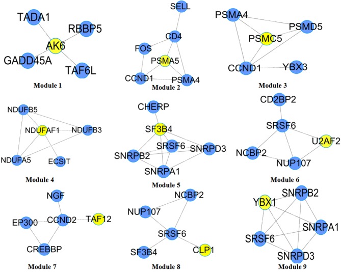 Figure 3.