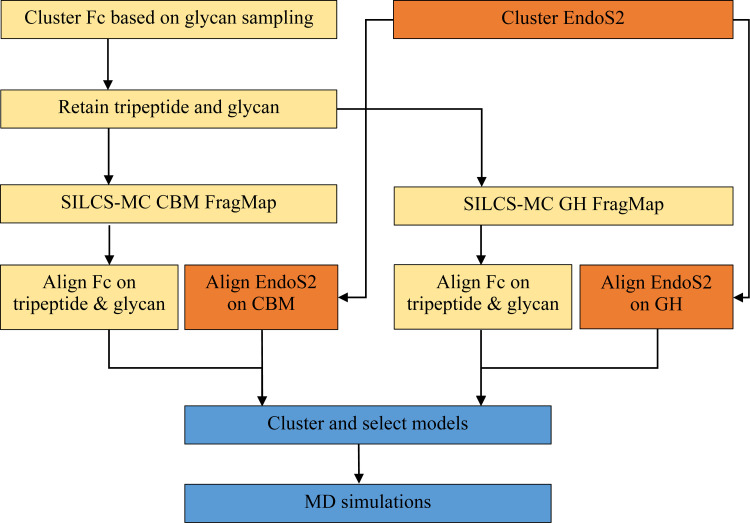 Fig 14